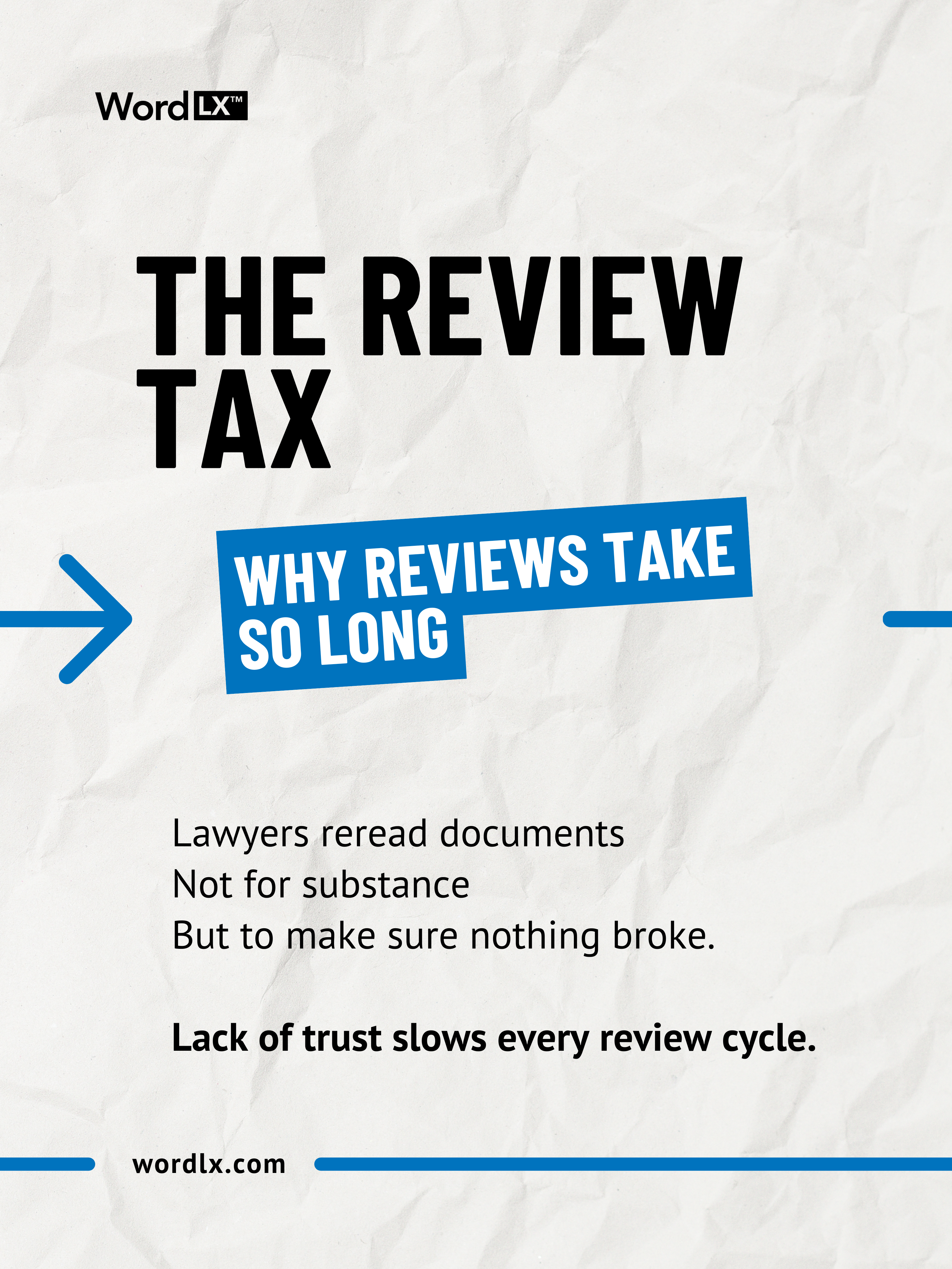 Graphic explaining why legal document reviews take longer due to broken Word workflows.