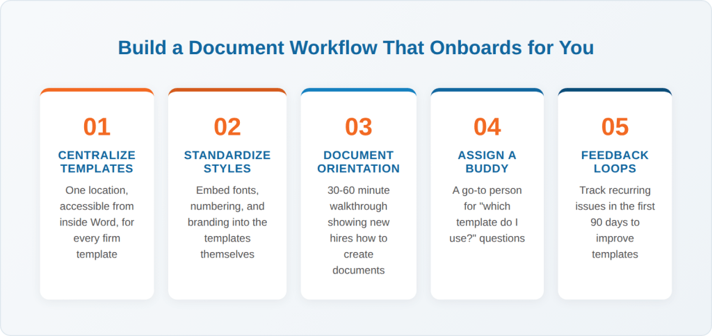 Five-step roadmap for law firms to build a better document onboarding experience including centralizing templates and standardizing styles