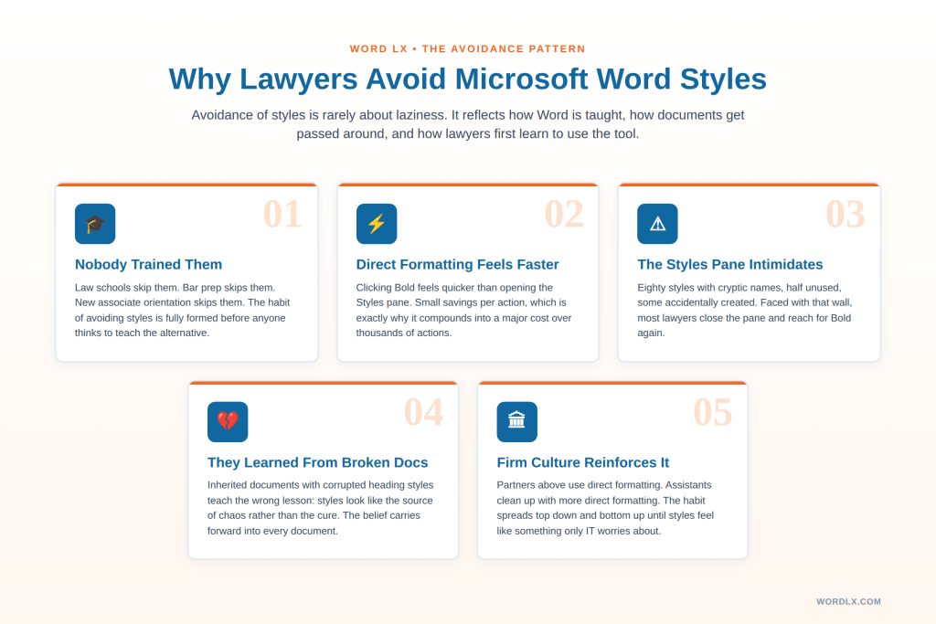 Five reasons lawyers at law firms avoid using Microsoft Word styles