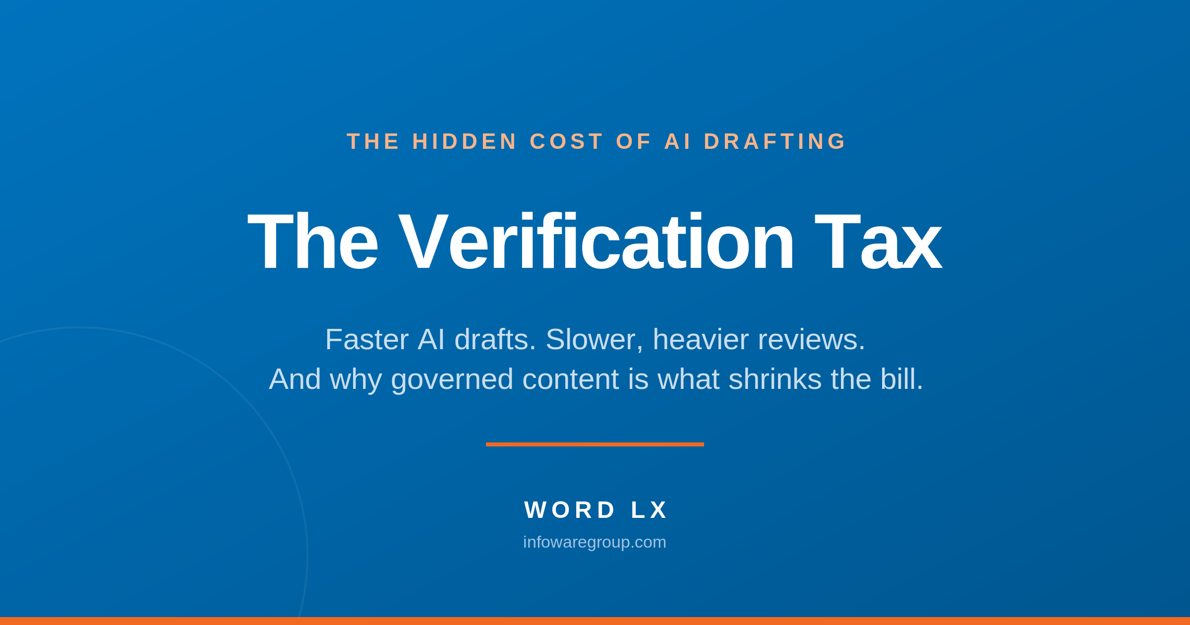 Word LX social card reading The Verification Tax, the hidden cost of AI drafting.