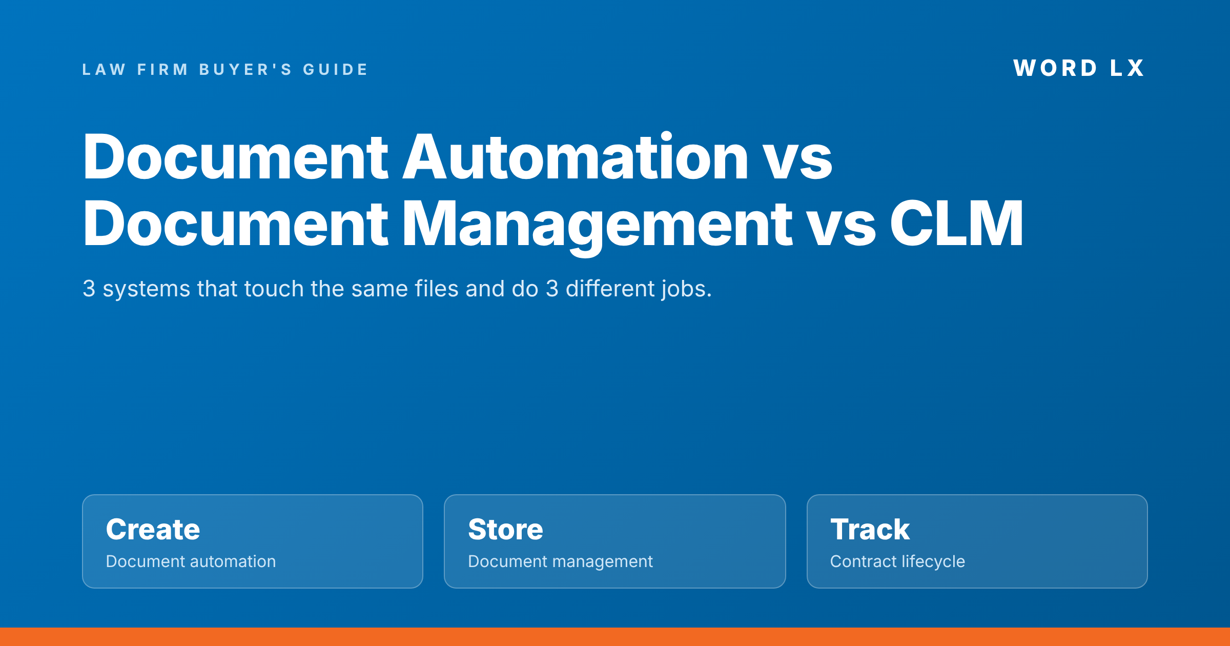 Document automation vs document management vs CLM compared for law firms